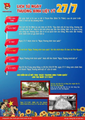 Lịch sử ngày Thương binh, liệt sĩ 27/7