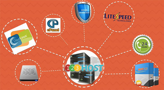 hosting 123host nukeviet