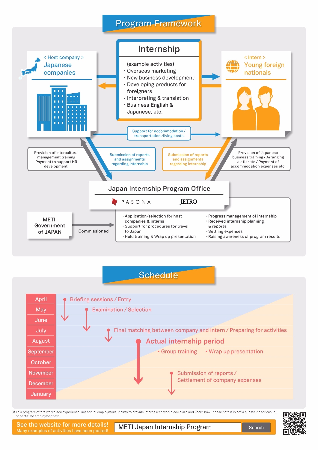 2 METI Japan Internship Program Poster (Page 2)